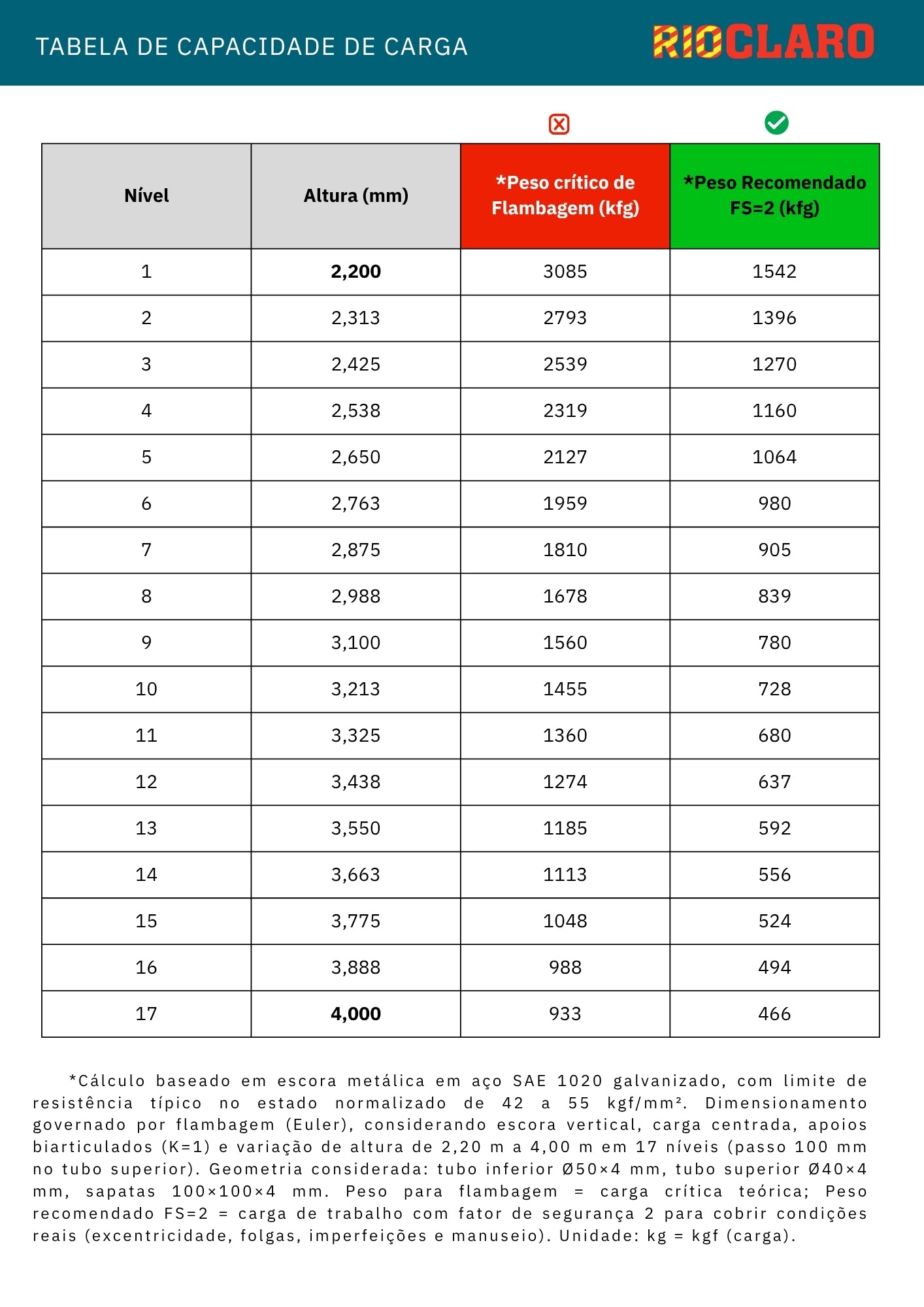 10 Escoras Metálicas Com Regulagem Para Laje Até 4 Metros
